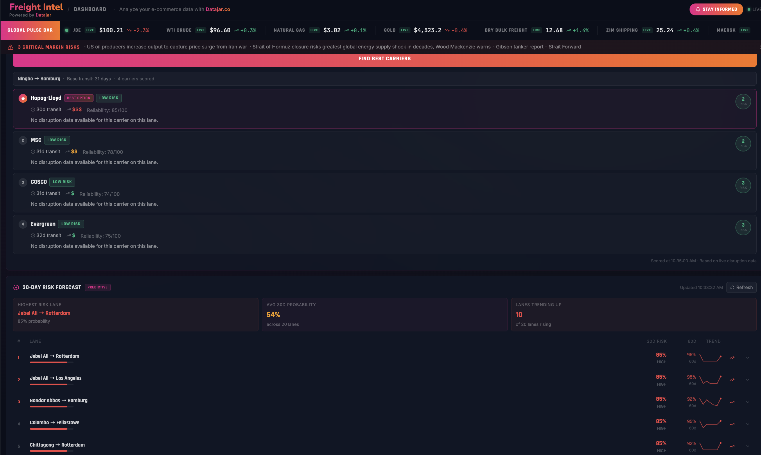 Freight Intel dashboard tertiary view